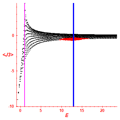 Peres lattice <J3>